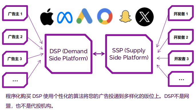 全品类广告投放