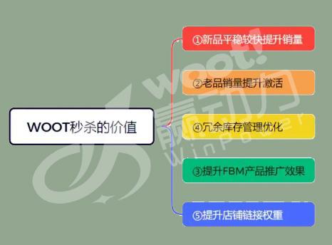 亚马逊站内Deals玩法大揭秘-woot提报