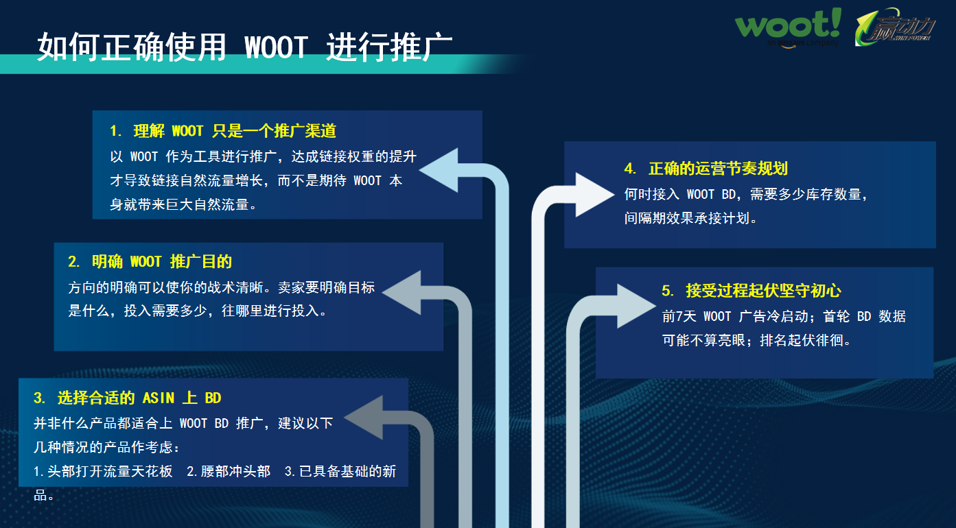 亚马逊优惠券和秒杀规则再次调整，费用结构大变！