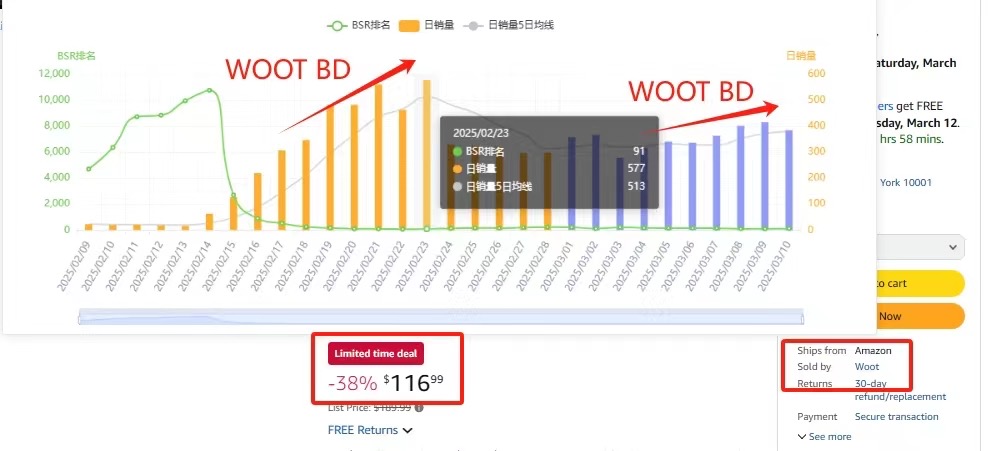 Woot实战-我们如何在Woot秒杀完之后稳定产品排名？
