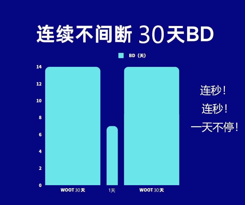亚马逊卖家Woot提报FAQ 8.1