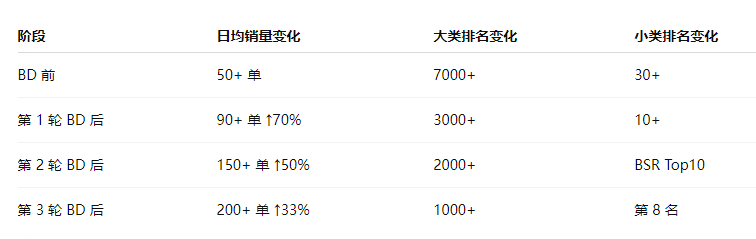 老链接销量新突破：中国卖家如何通过WOOT连秒实现业绩倍增