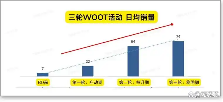WOOT活动期间亚马逊广告投放全面解析