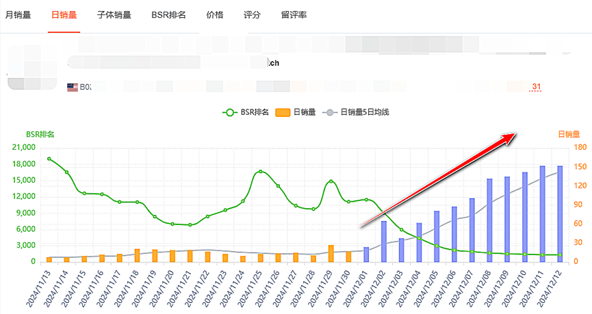 亚马逊卖家如何利用亚马逊woot做好站内推广呢？