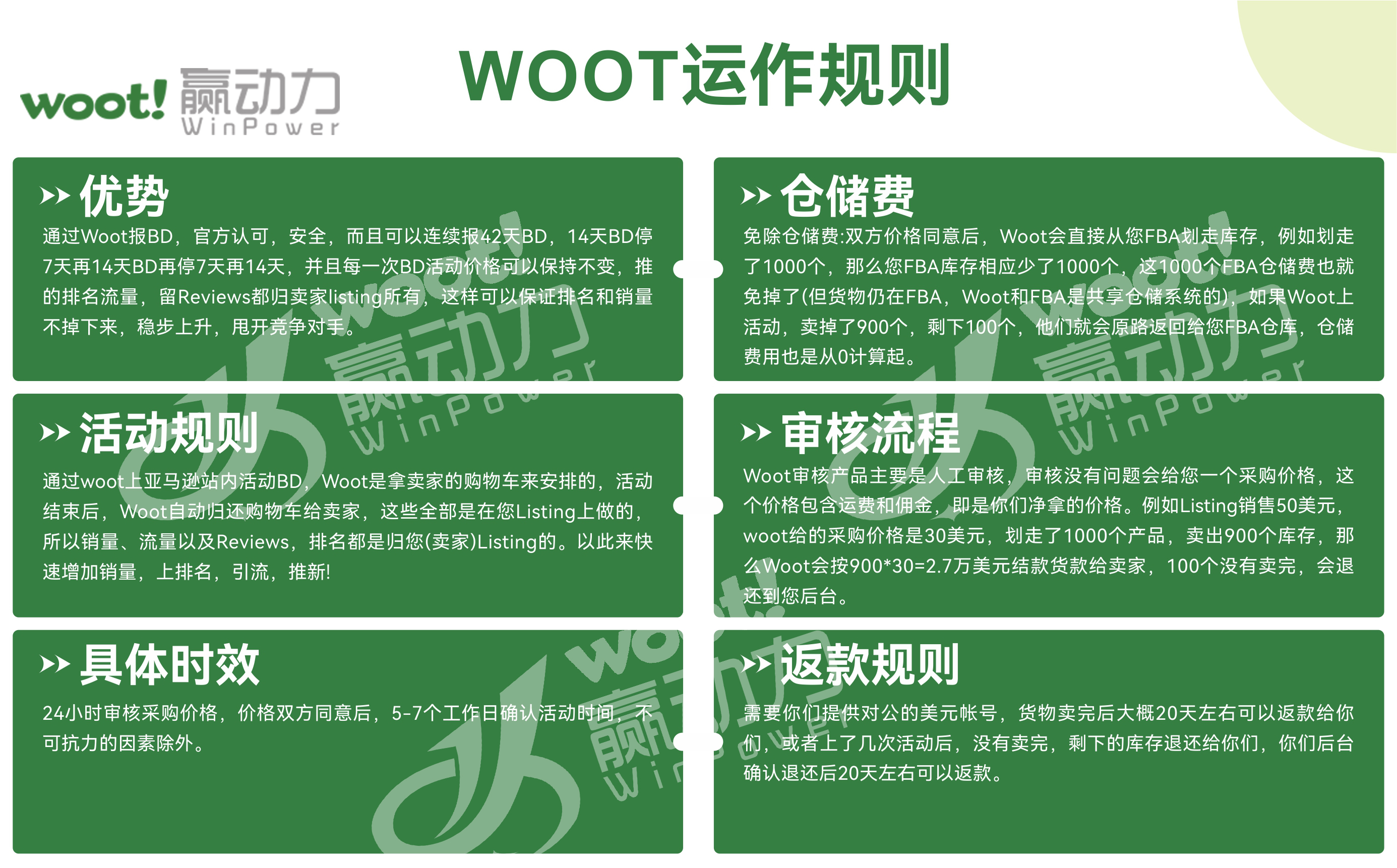 woot运作规则-