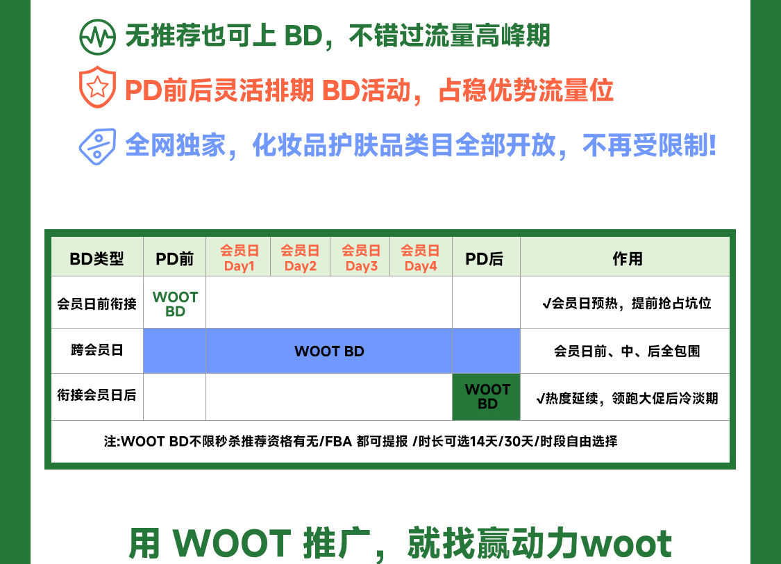 Prime Day前后计划提报BD